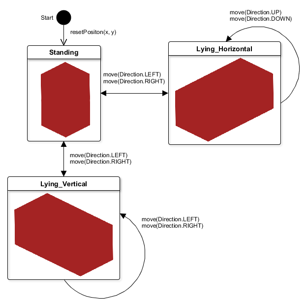 Zustandsdiagramm Player